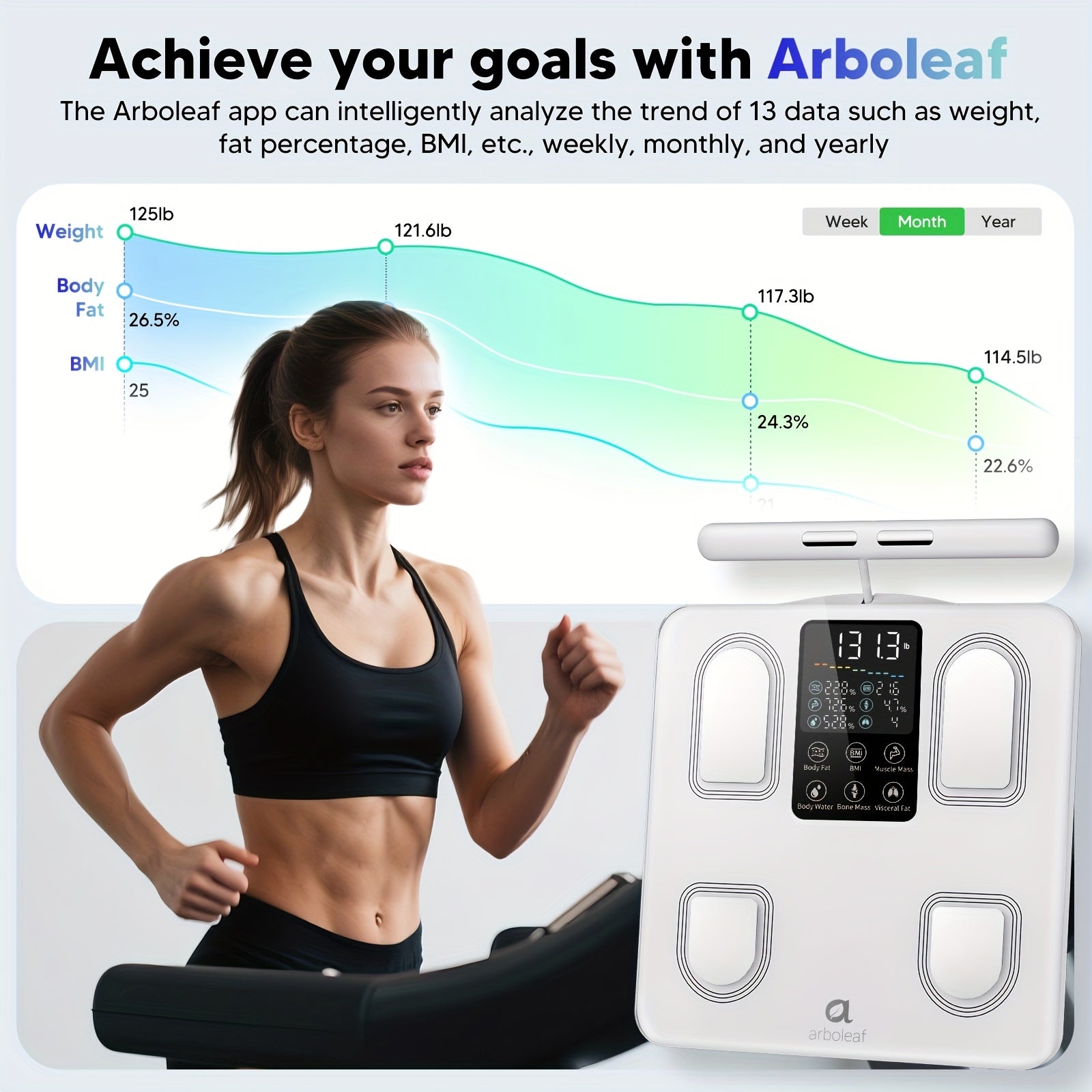 Arboleaf Smart Body Fat Scale With Sensory Handle-8-Electrode High Precision Body Composition Monitor With 26 Metrics, Large LED Display, BMI, Muscle & Fat Measurement, Compatible For Apple Health And Android Health, Suitable For Gym And Home Use