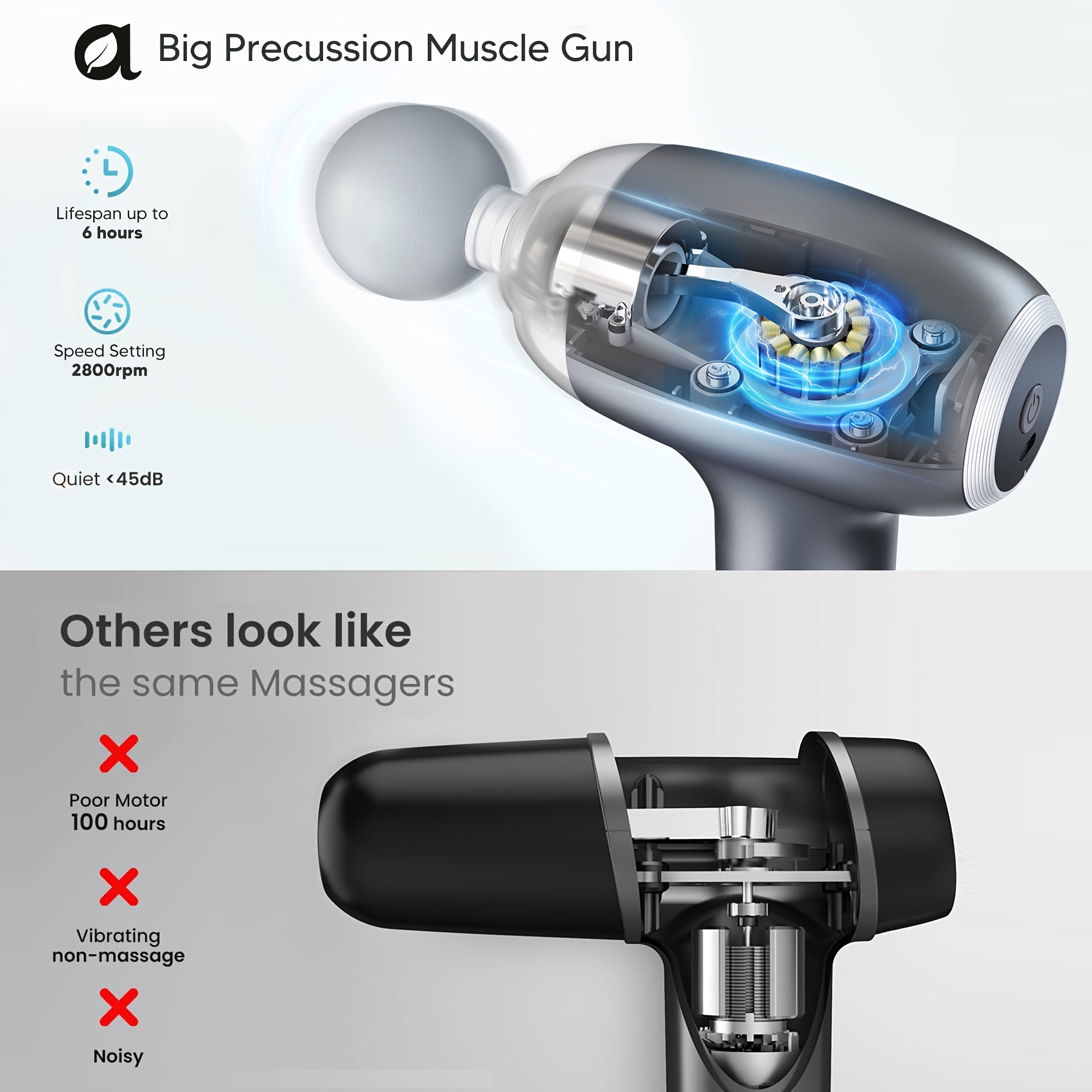 Massage Gun for Larger Athletes - a Percussion Tool for Muscle, Featuring Various Attachments, Silent Operation, Adjustable Speed Settings, Perfect for Athletes And an Excellent Gift for Holidays (Father'S Day\u002FMother'S Day\u002FChristmas)
